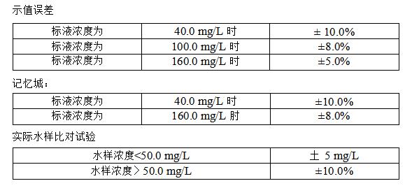 cod监测仪