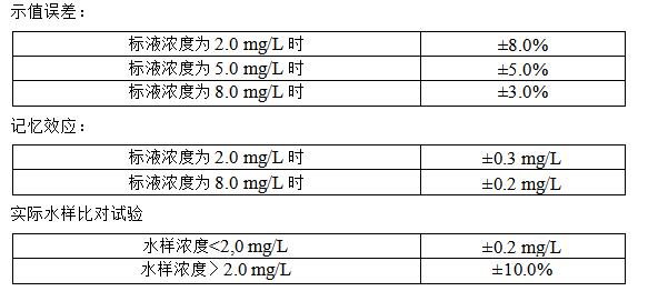 氨氮监测仪